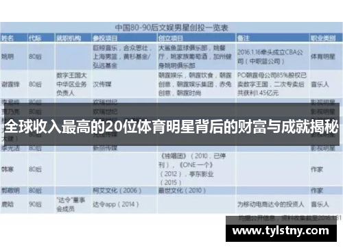全球收入最高的20位体育明星背后的财富与成就揭秘